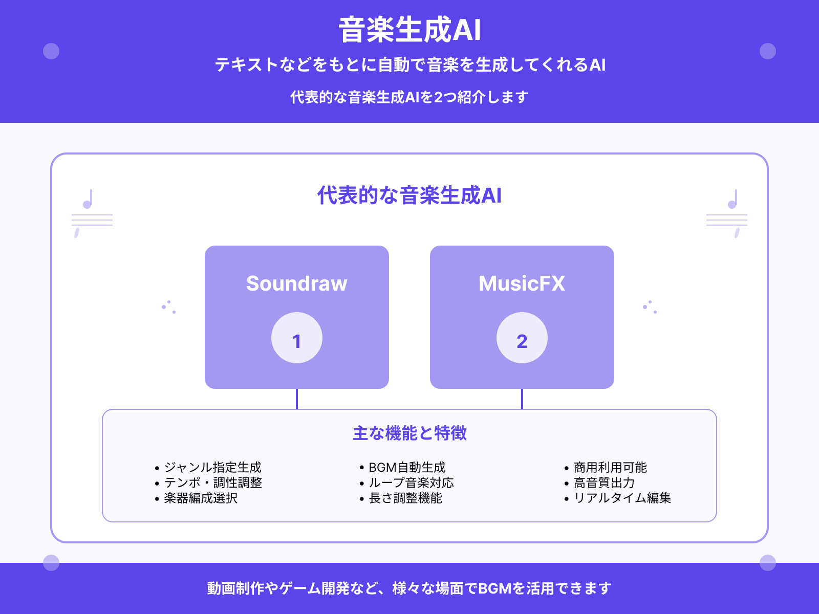 音楽生成AI