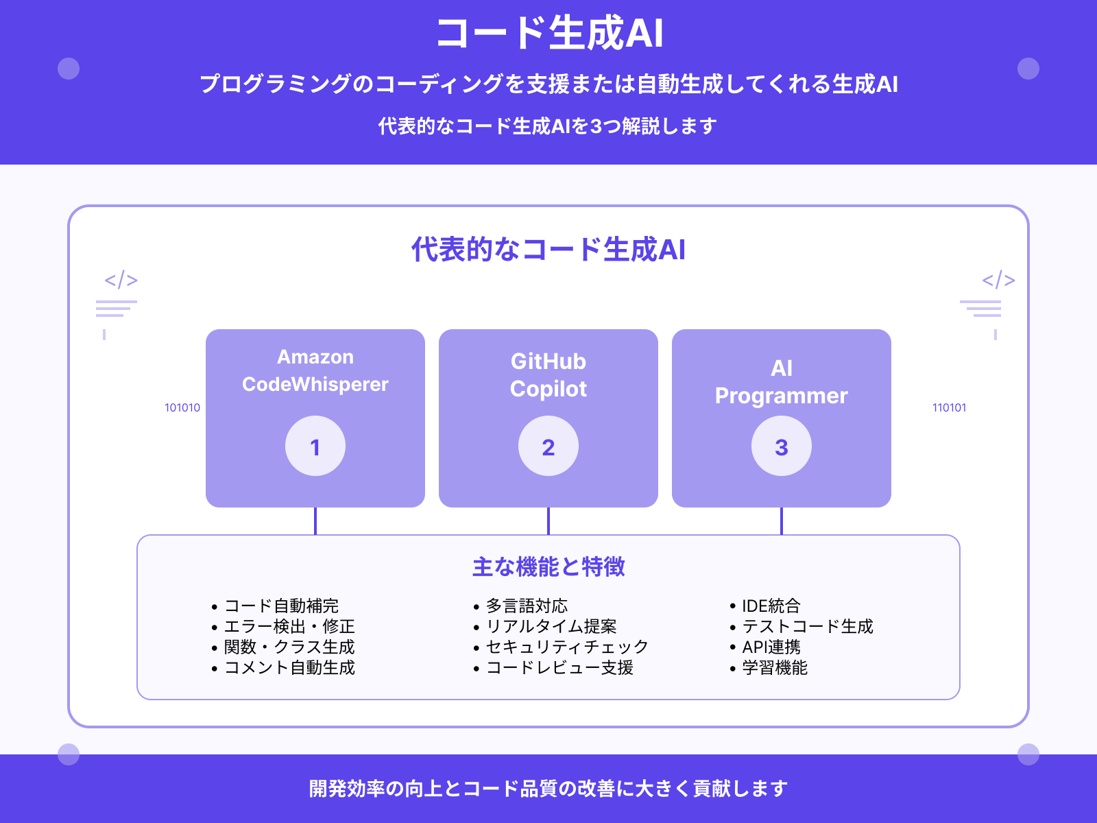 コード生成AI