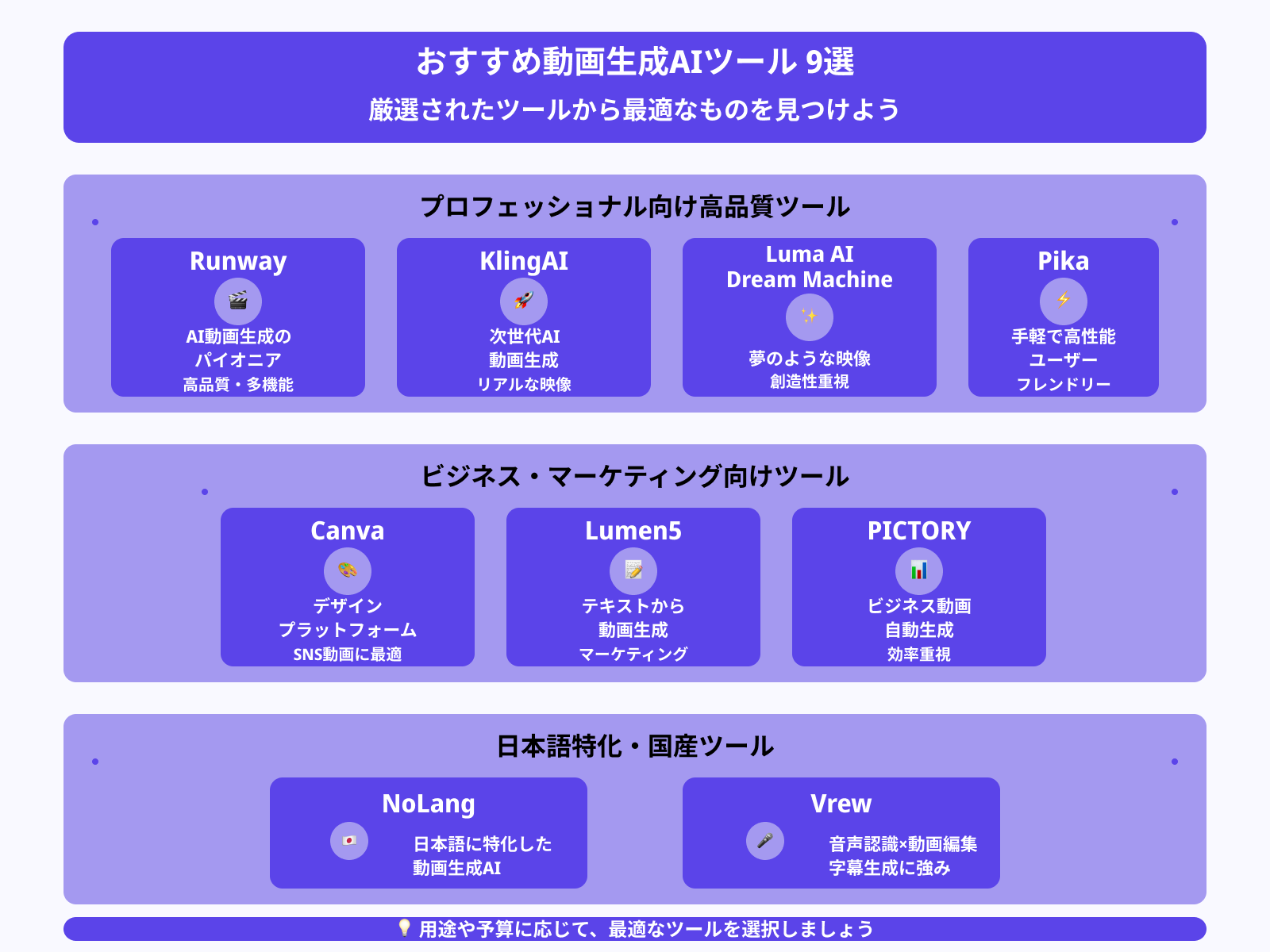 無料の動画生成AIツールおすすめ9選