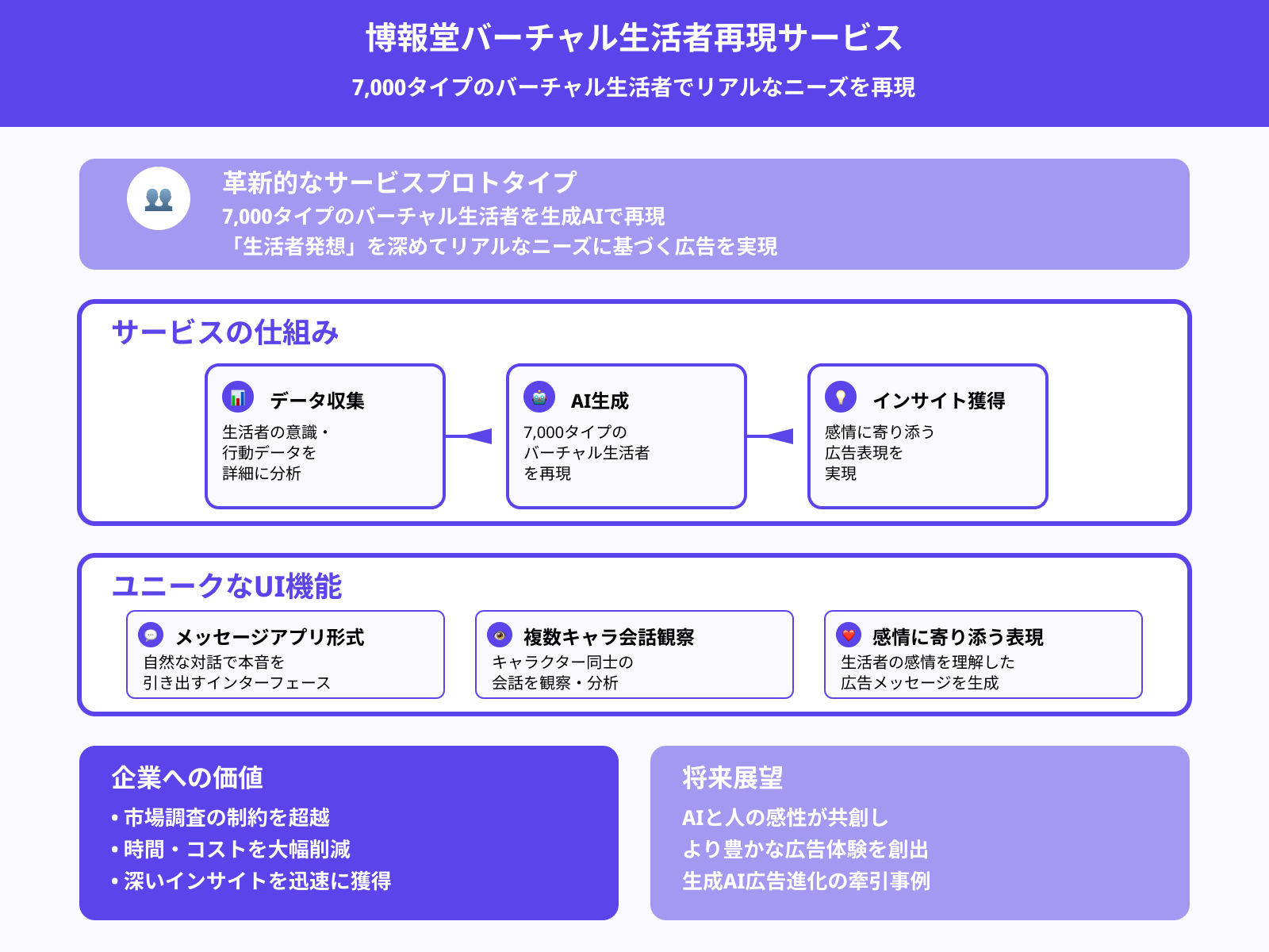 博報堂:感情認識AIで最適な広告を配信