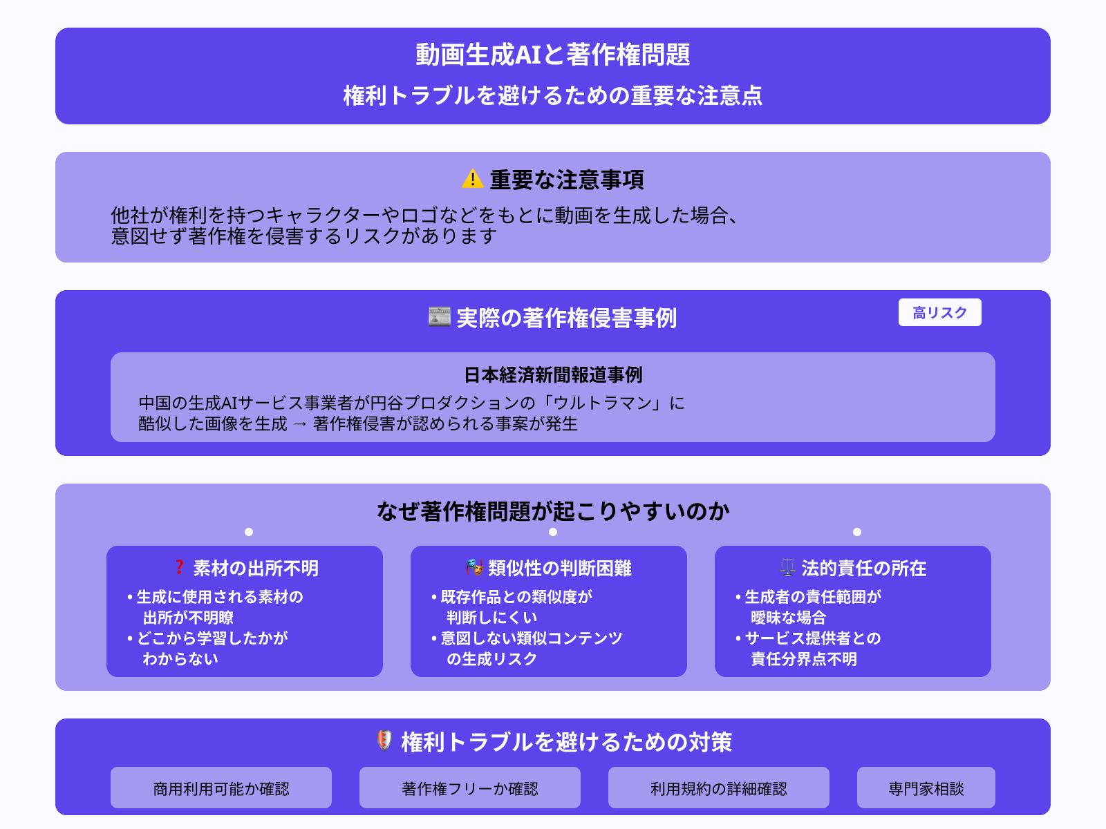著作権の侵害に当たらないか確認する