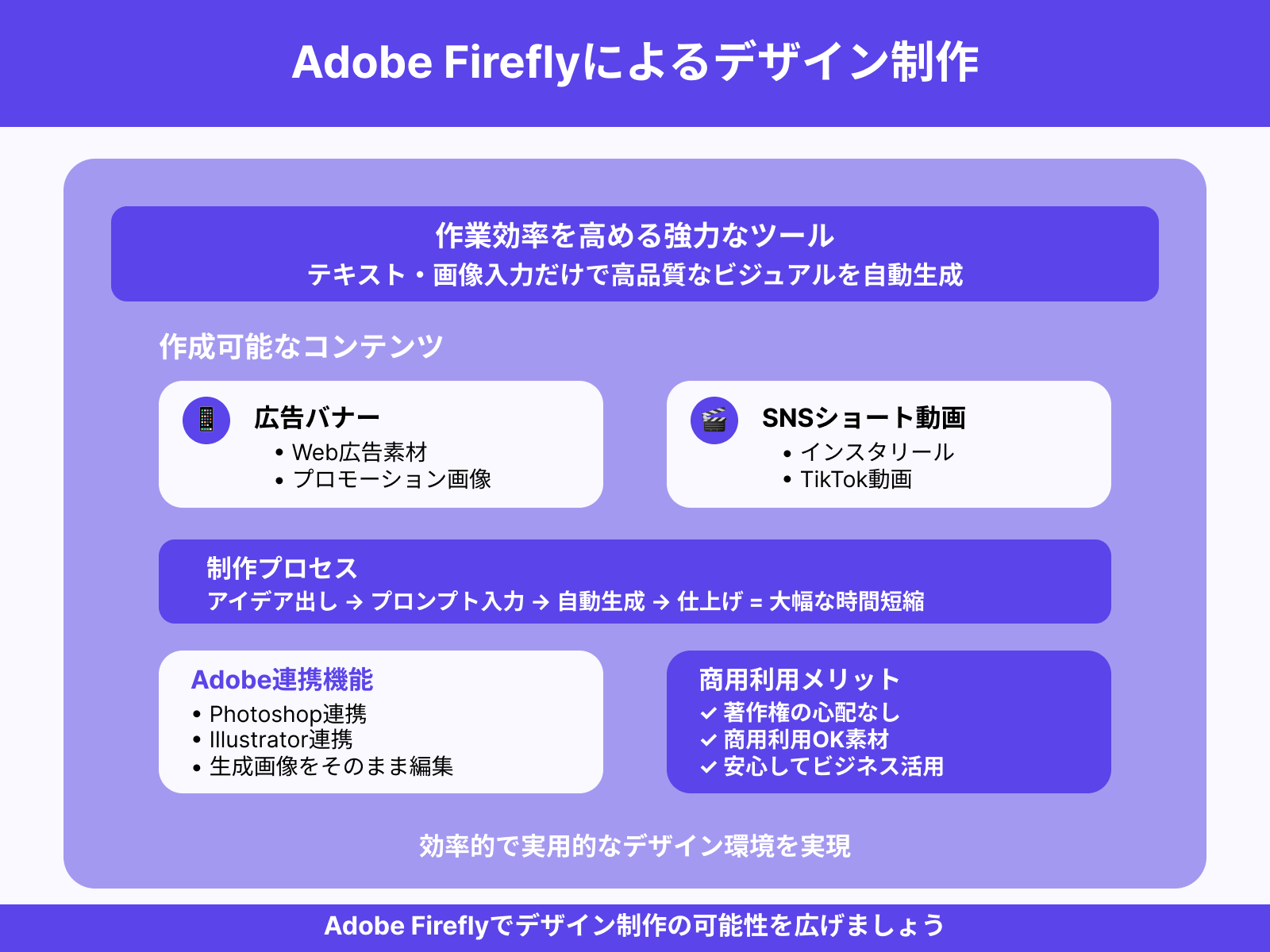 Adobe Firefly:デザイン制作を効率化