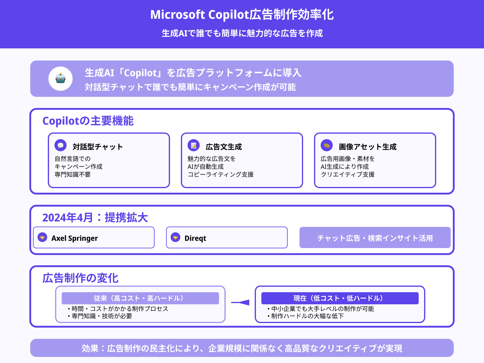 Microsoft:AI生成の広告を公開