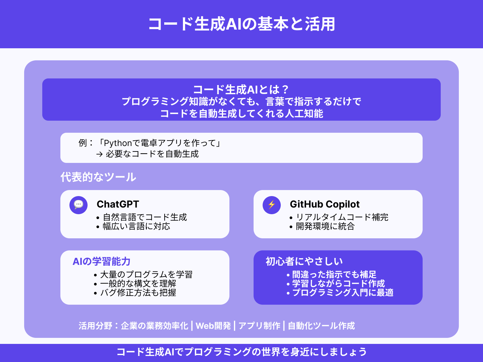 そもそもコーディングができるAIとは