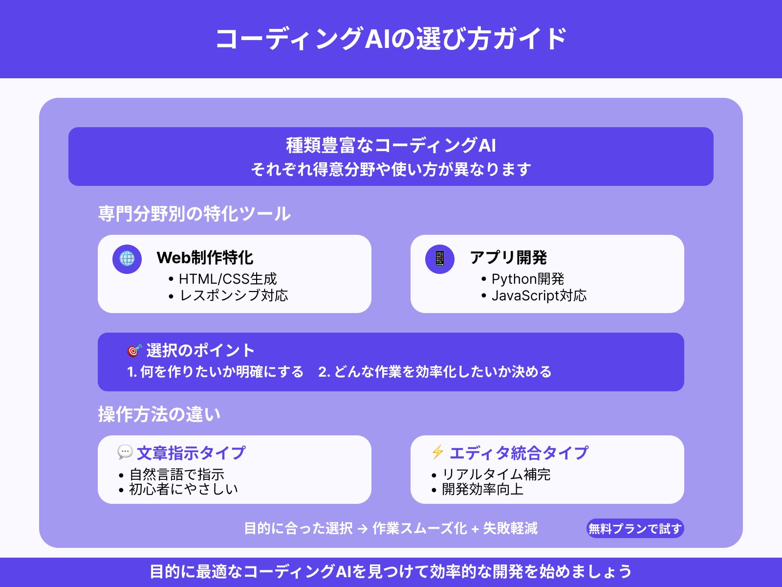 利用目的に合ったツールを選ぶ