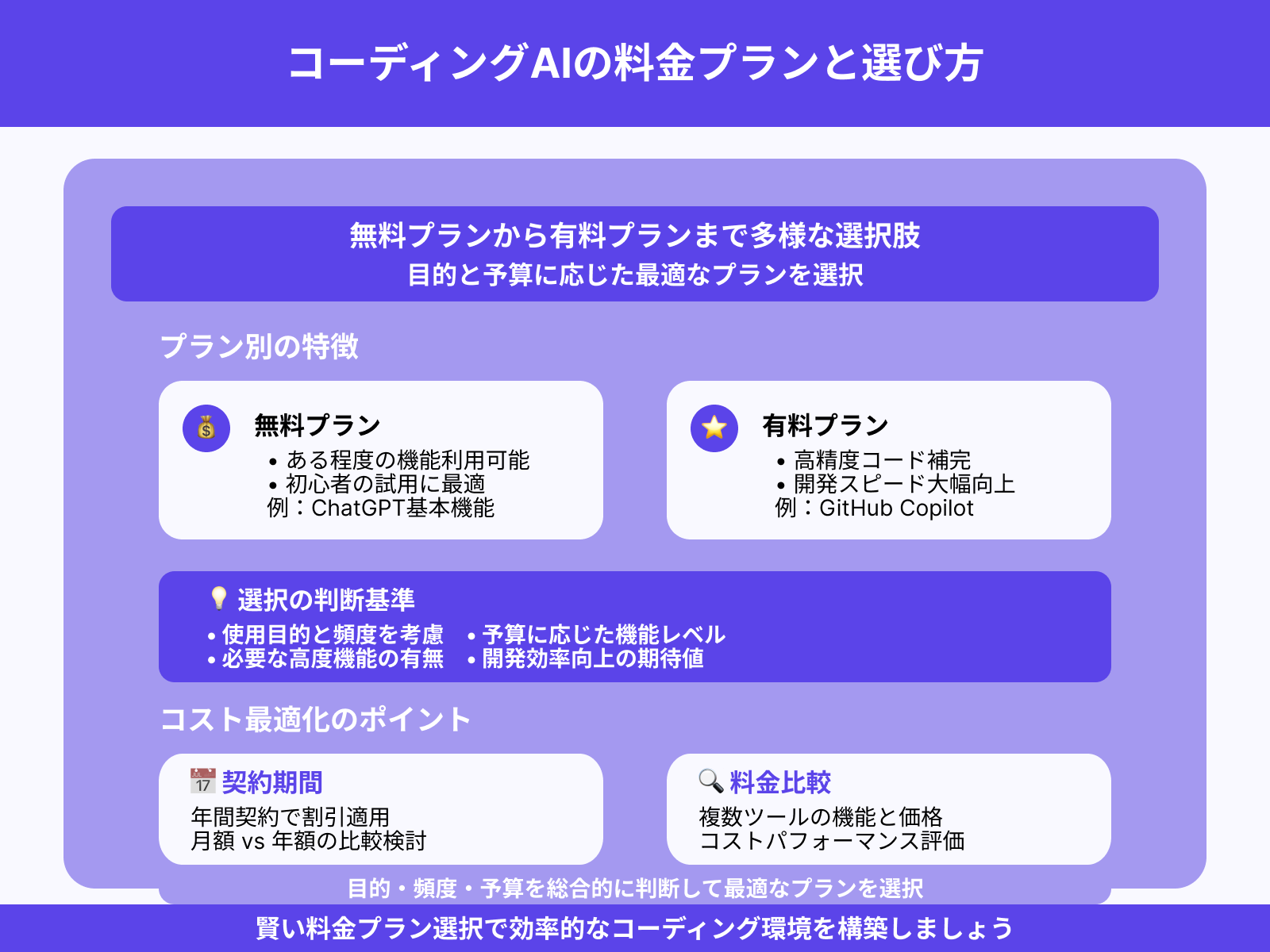 料金体系と予算を考慮する