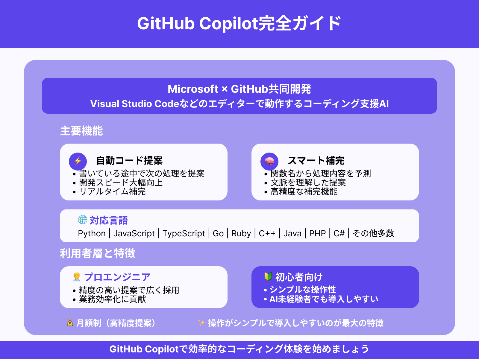 GitHub Copilot