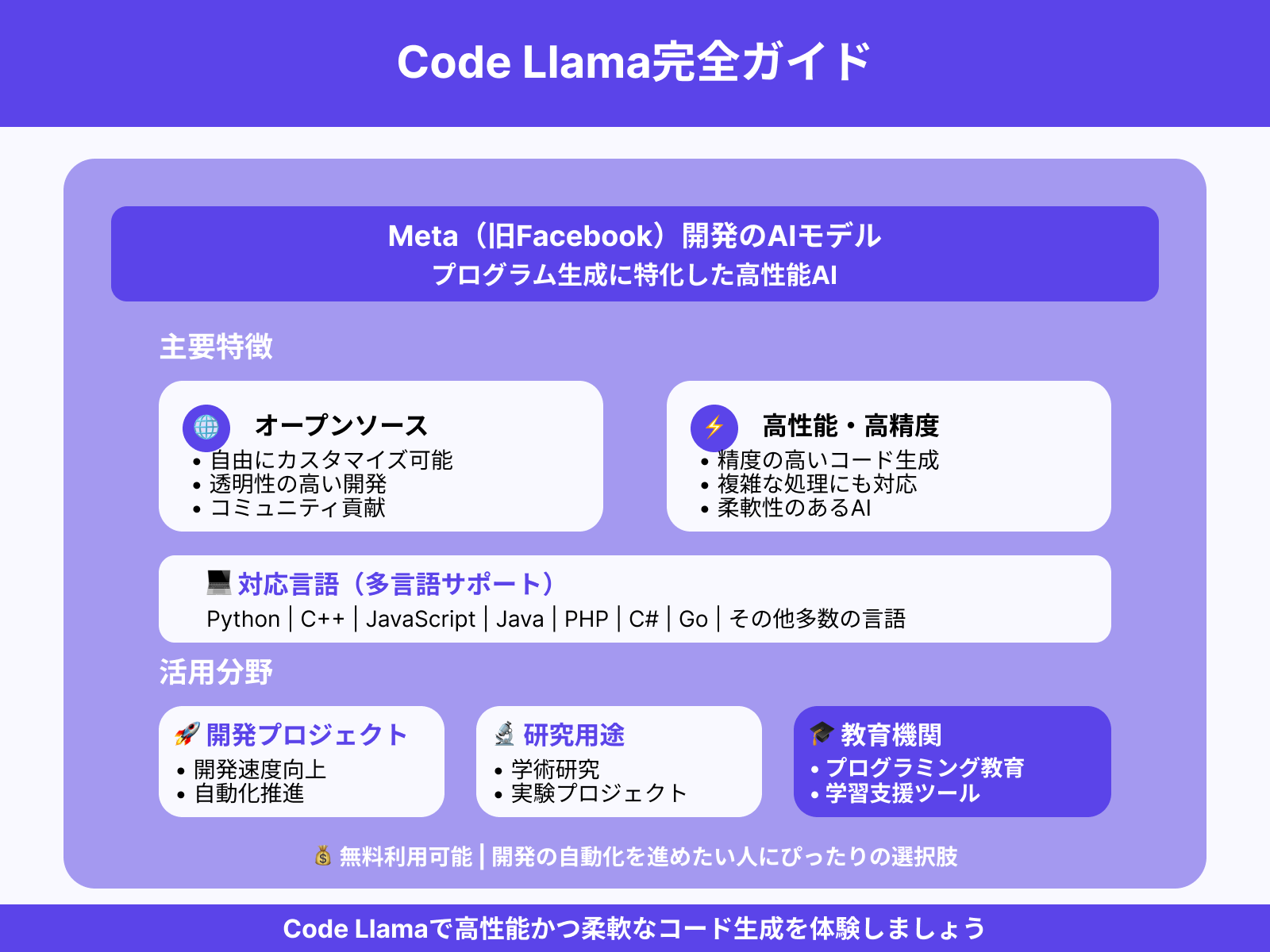 Code Llama