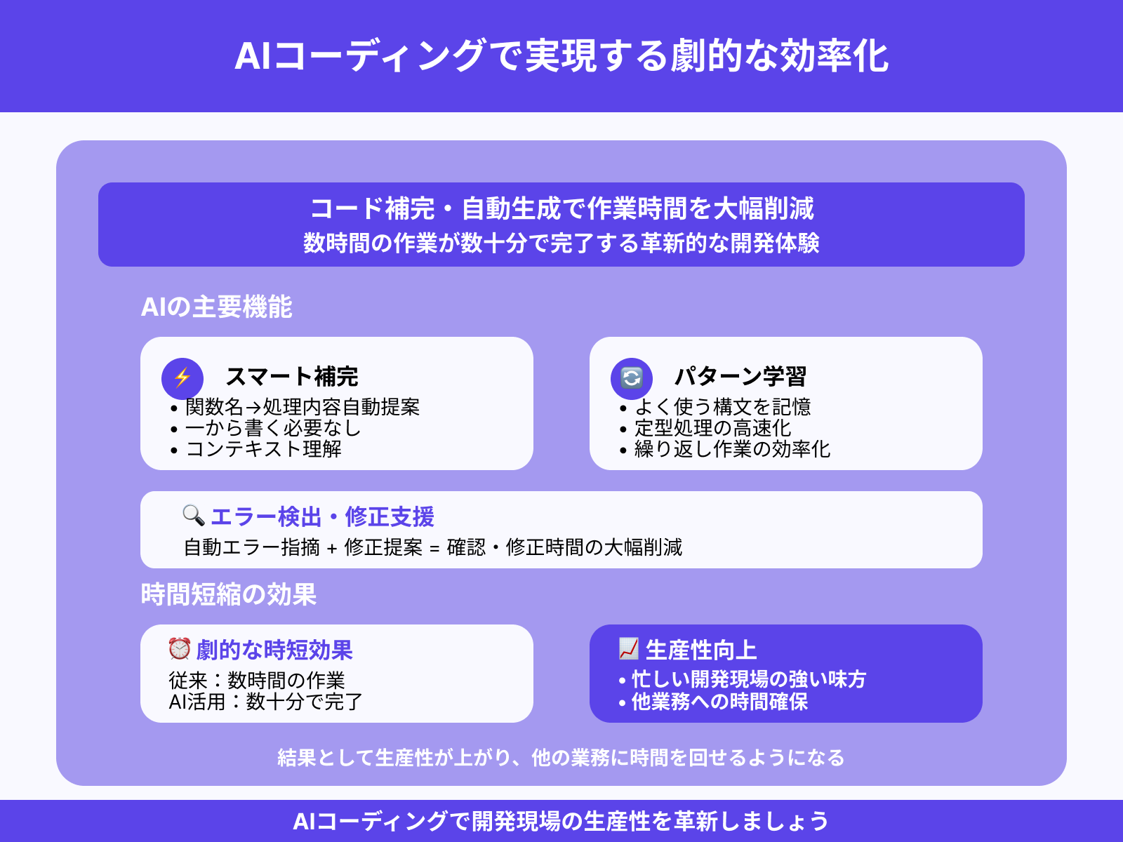 開発時間を大幅に短縮できる