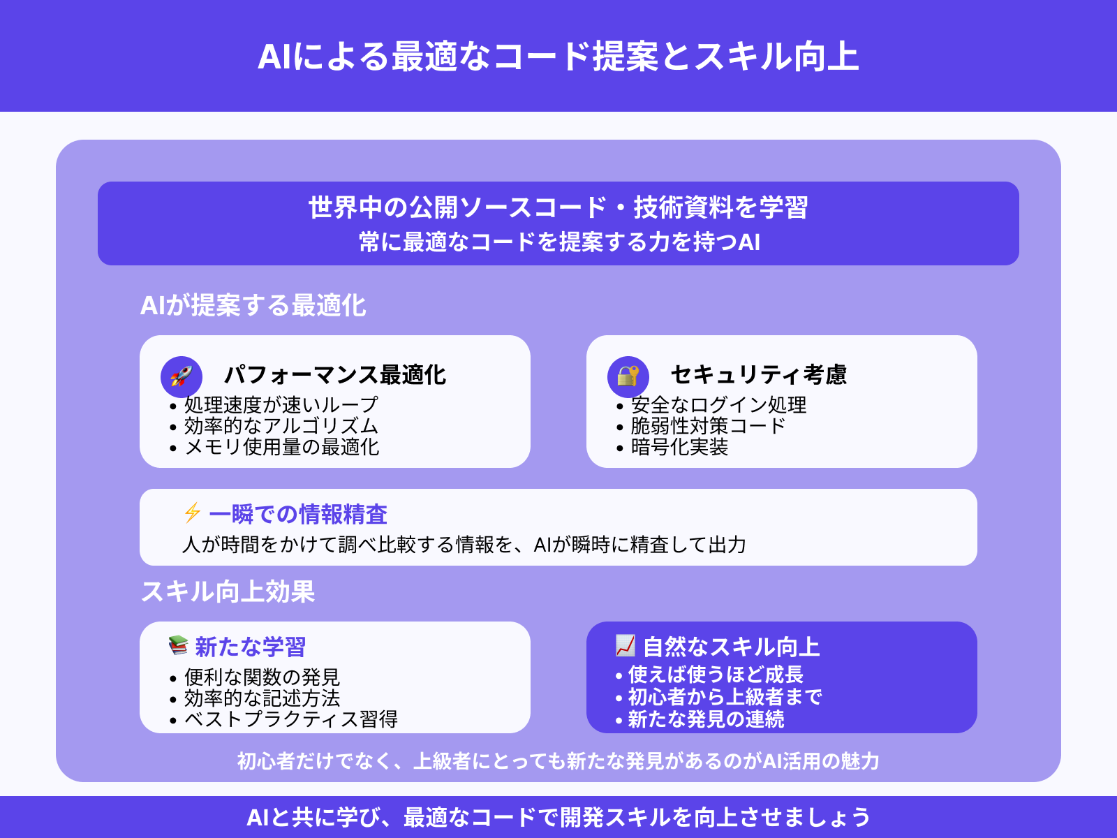膨大なデータから最適なコードを提案できる