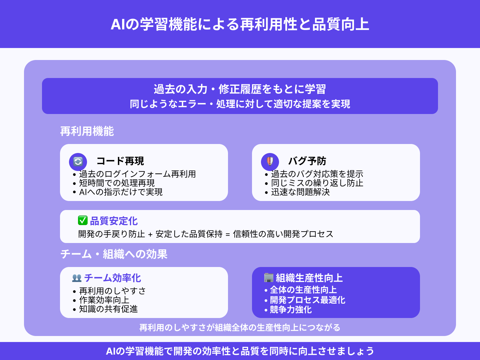 過去のコードやバグの再利用が簡単になる