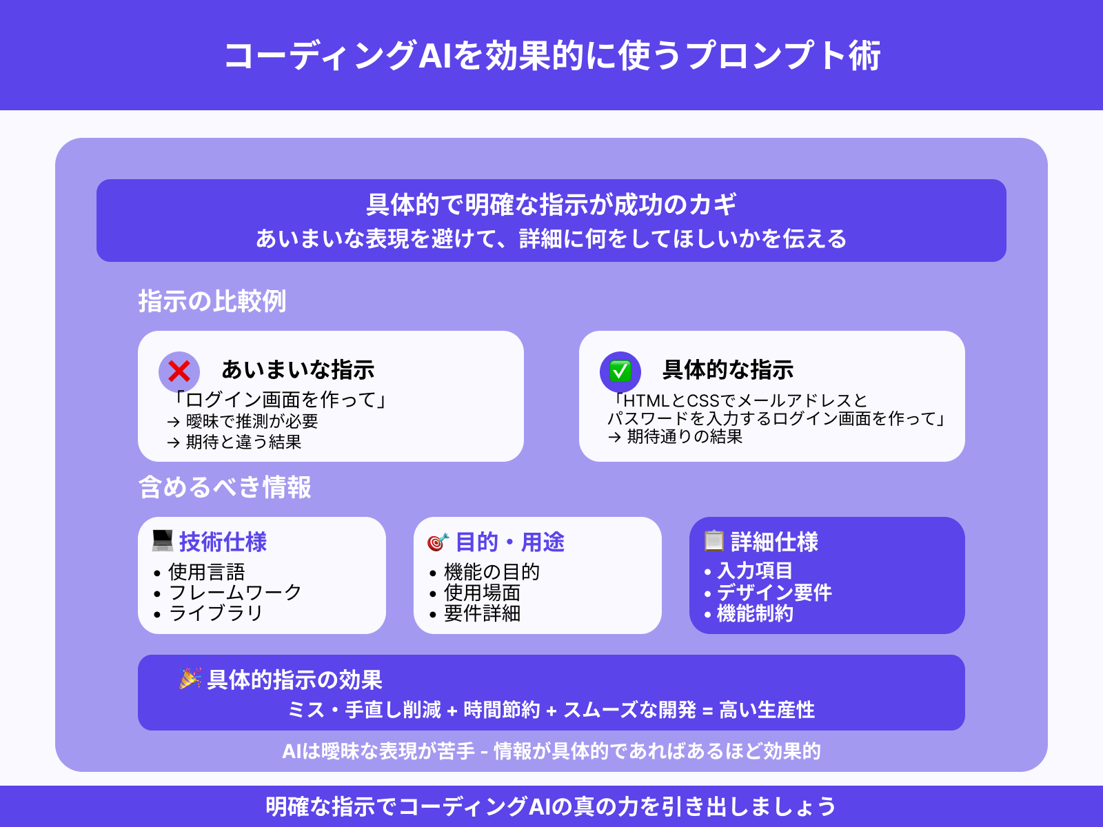 明確で具体的な指示を出す