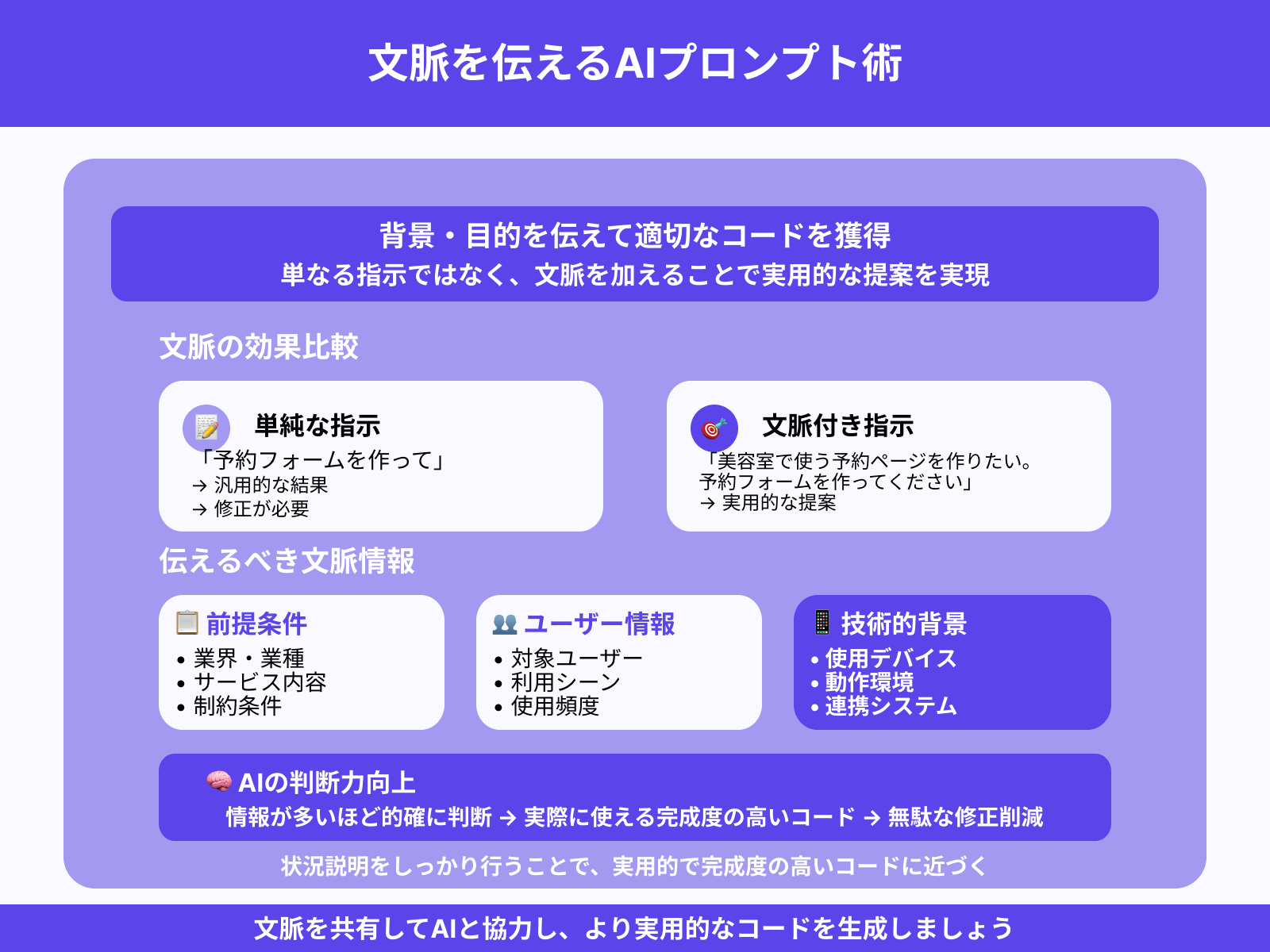 背景や文脈を共有する