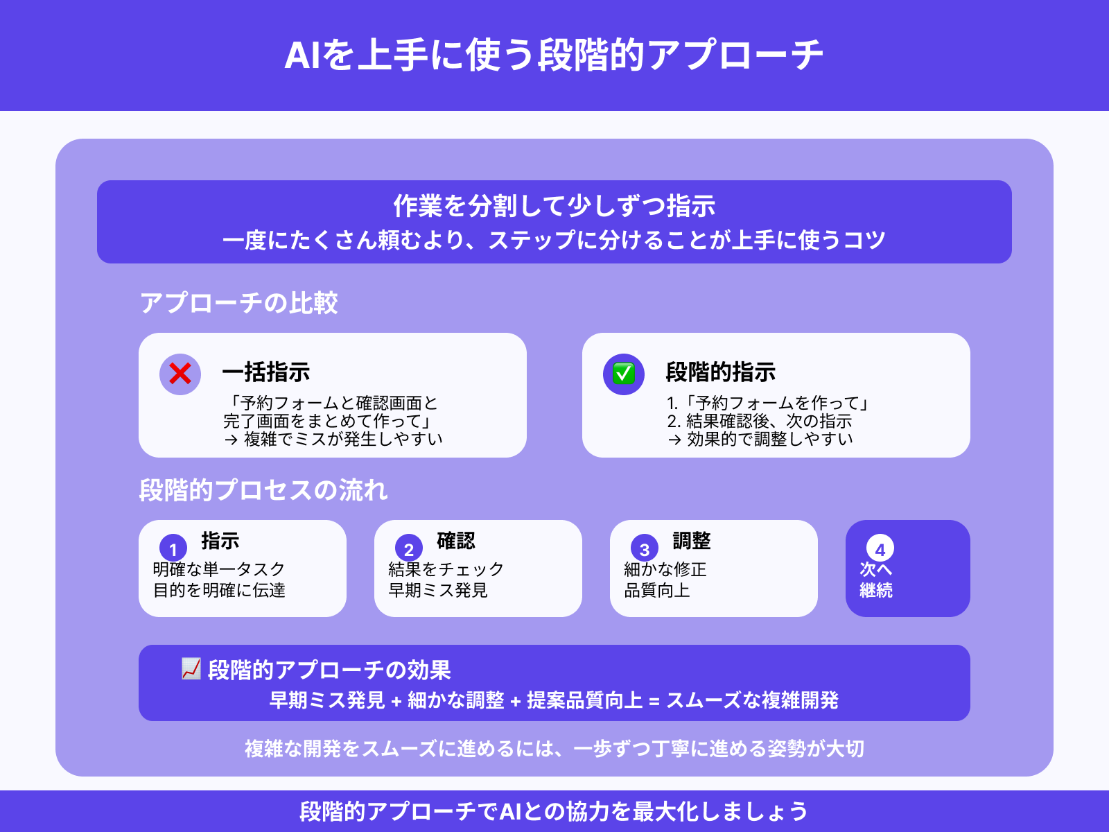 段階的に指示を出す
