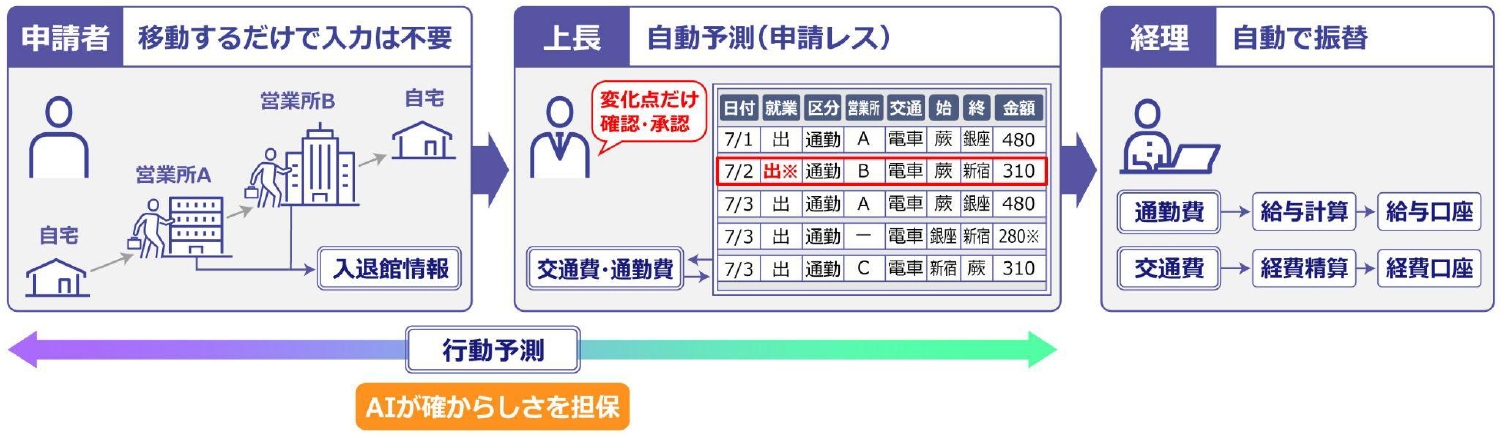 花王