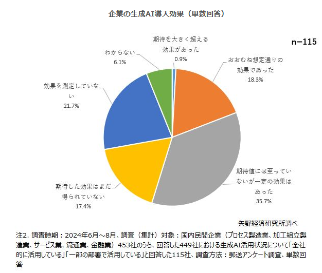 株式会社 矢野経済研究所