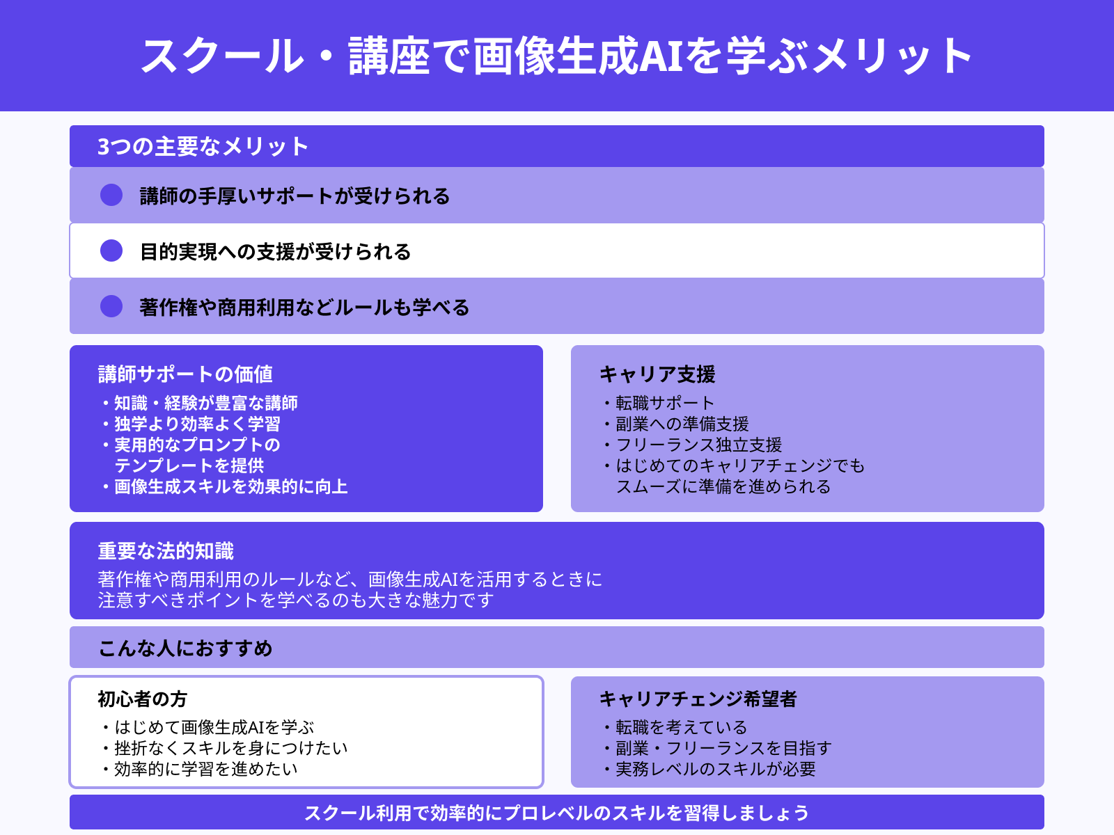 スクール・講座で画像生成AIを学ぶメリット
