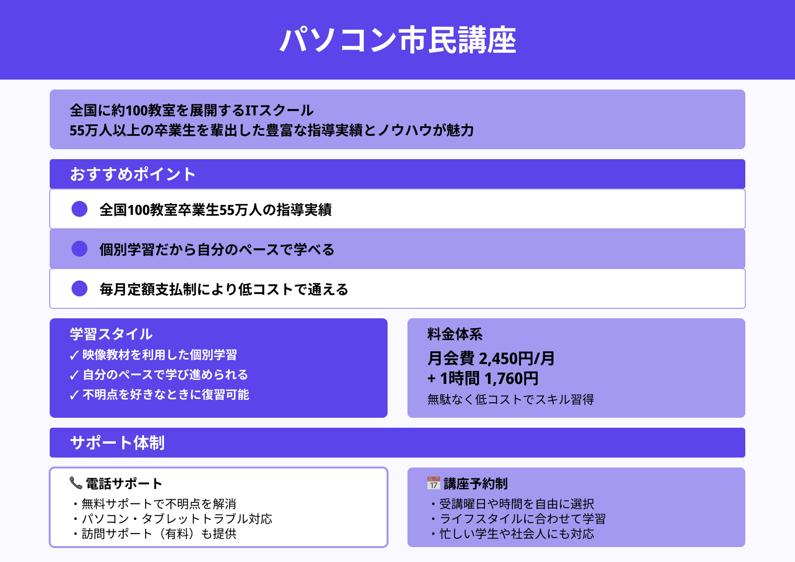 パソコン市民講座