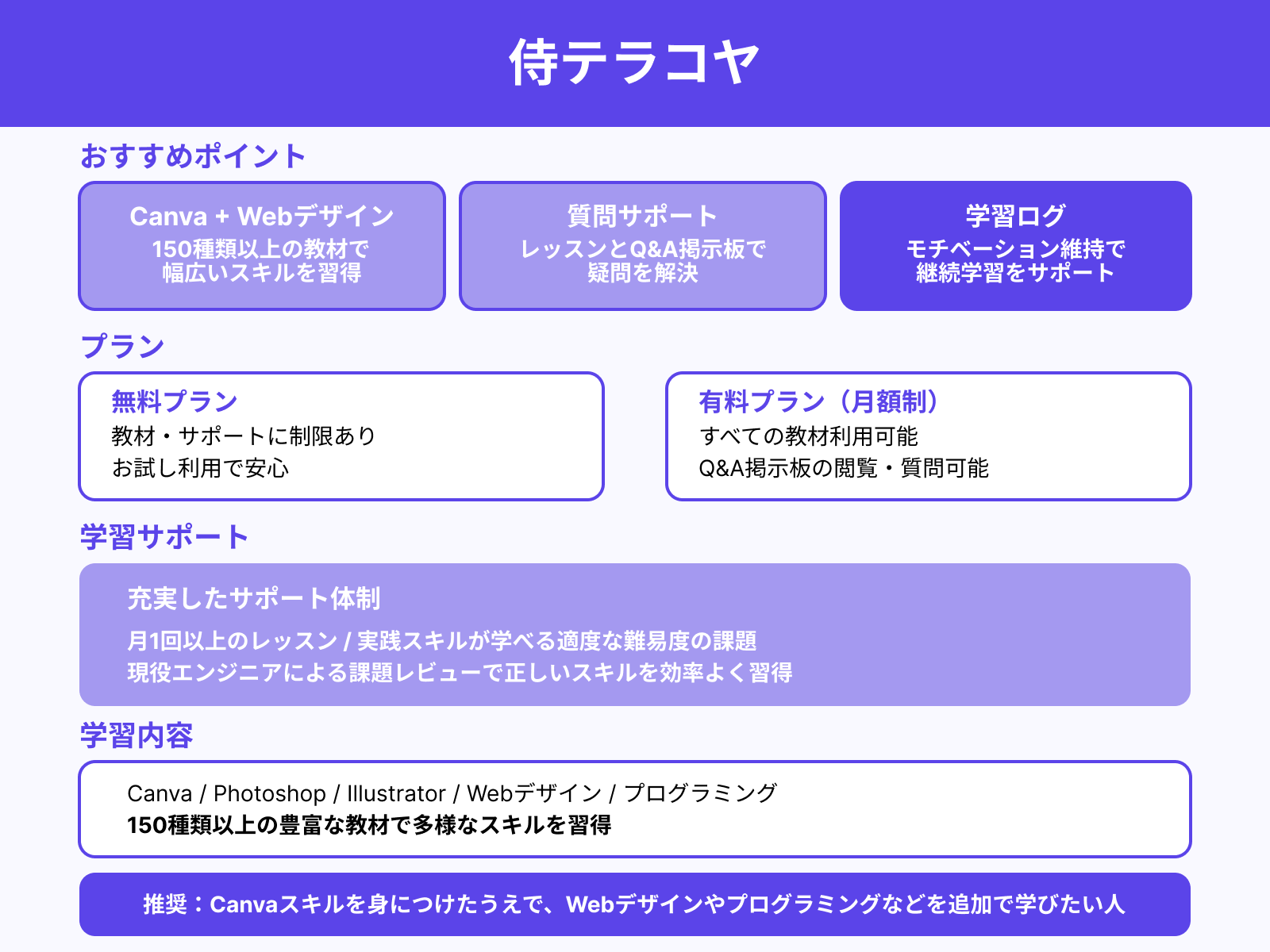 侍テラコヤ