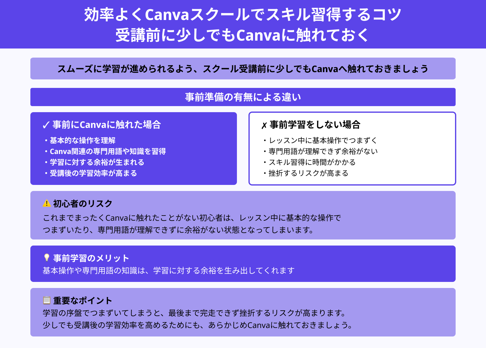 効率よくCanvaスクールでスキル習得するコツ 受講前に少しでもCanvaに触れておく