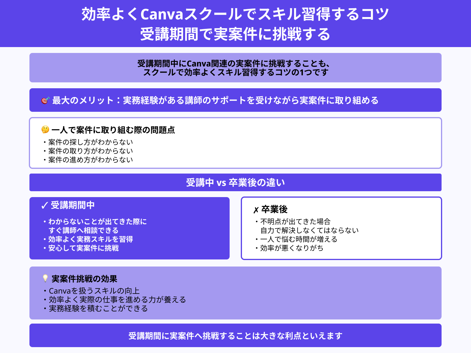 効率よくCanvaスクールでスキル習得するコツ 受講期間で実案件に挑戦する