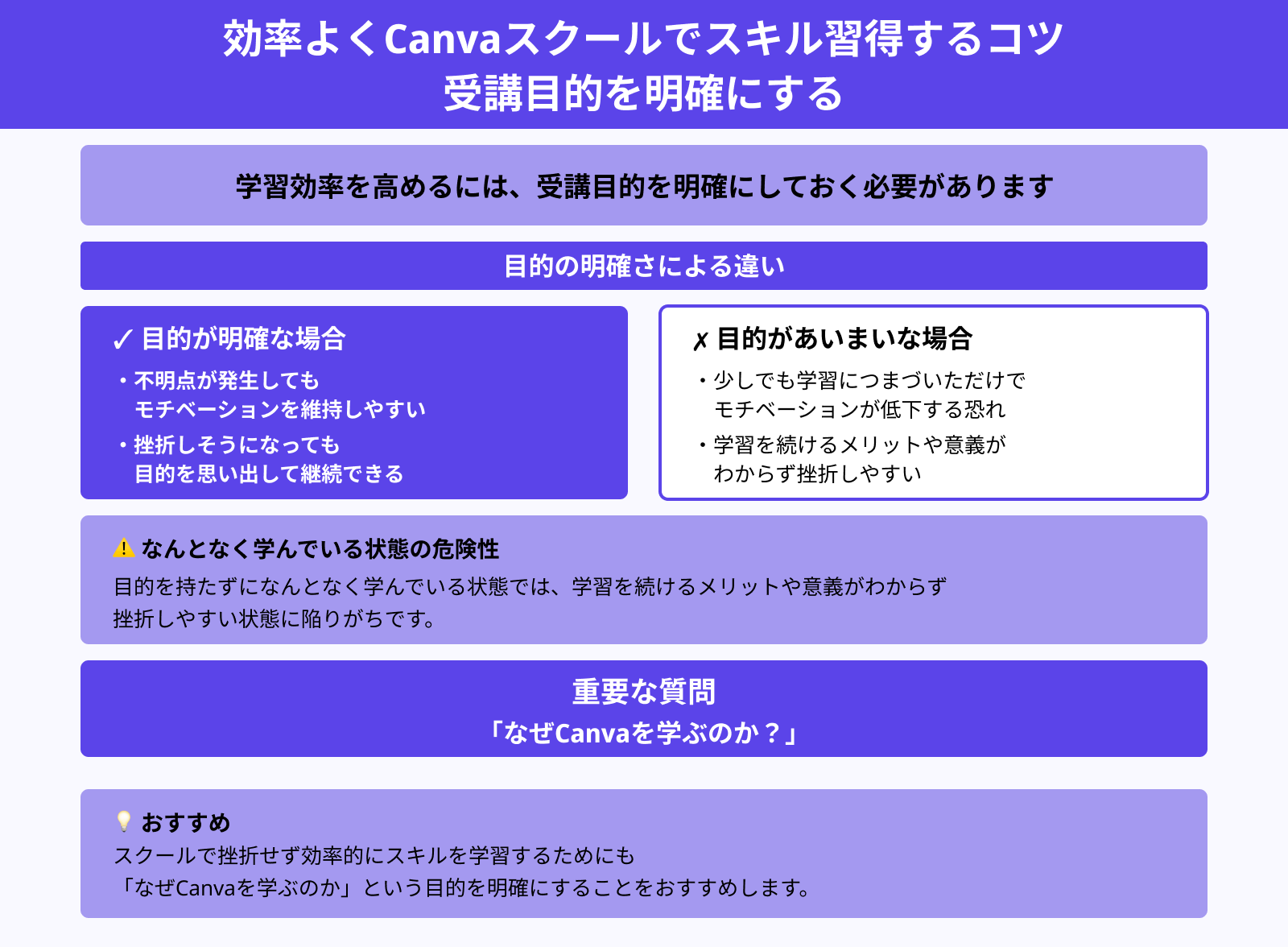 効率よくCanvaスクールでスキル習得するコツ 受講目的を明確にする