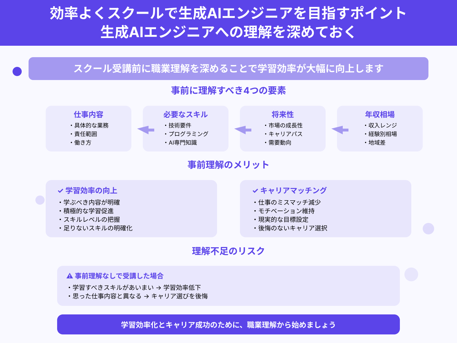 効率よくスクールで生成AIエンジニアを目指すポイント 生成AIエンジニアへの理解を深めておく
