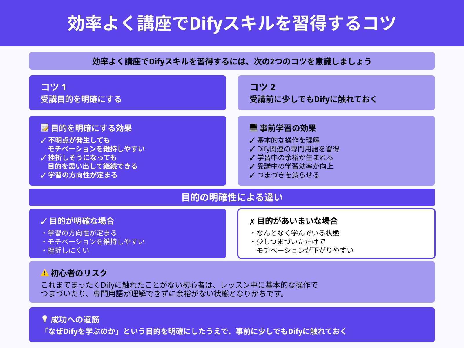 効率よく講座でDifyスキルを習得するコツ