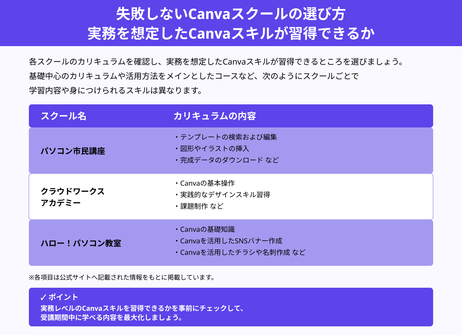 失敗しないCanvaスクールの選び方 実務を想定したCanvaスキルが習得できるか