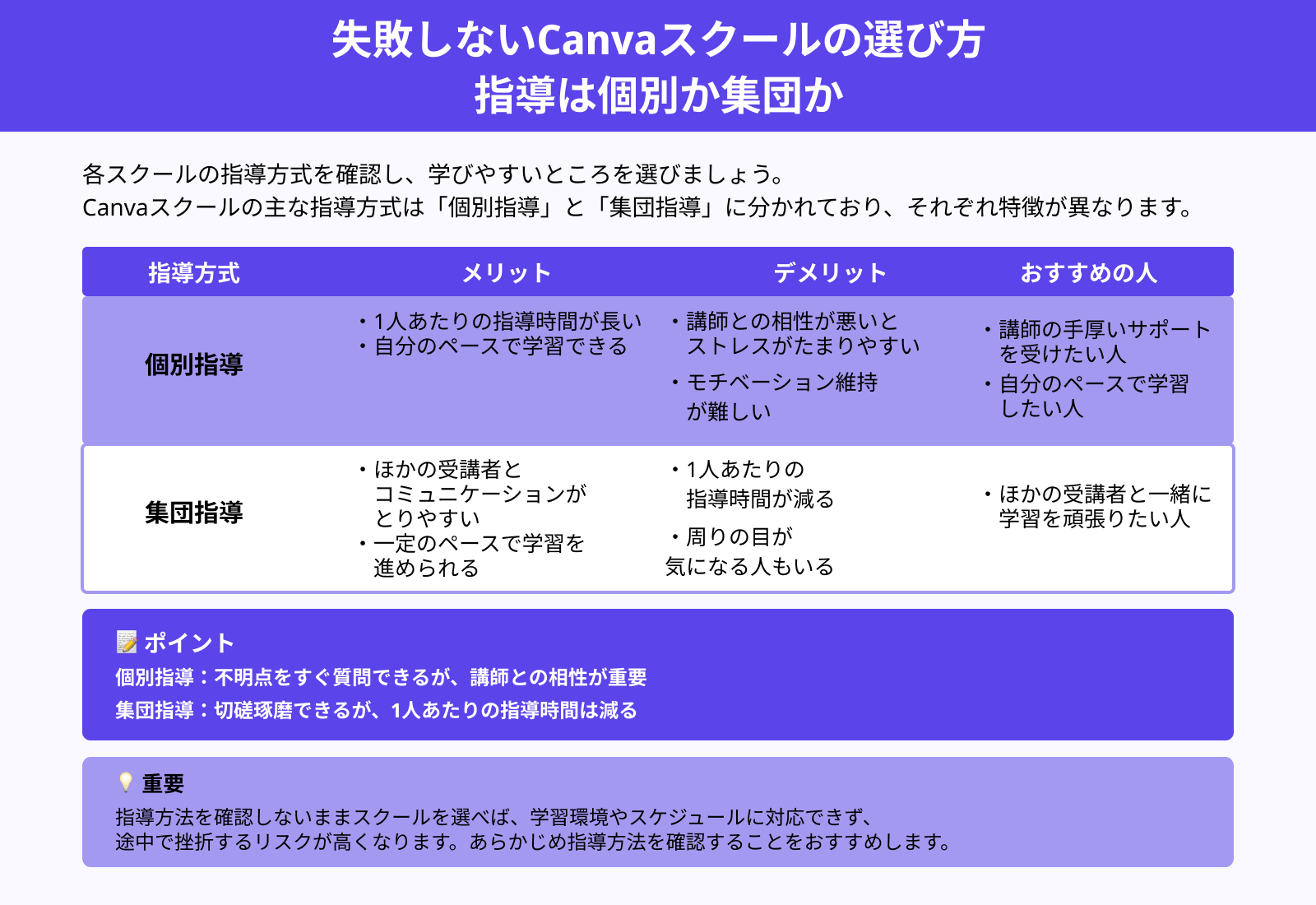 失敗しないCanvaスクールの選び方 指導は個別か集団か
