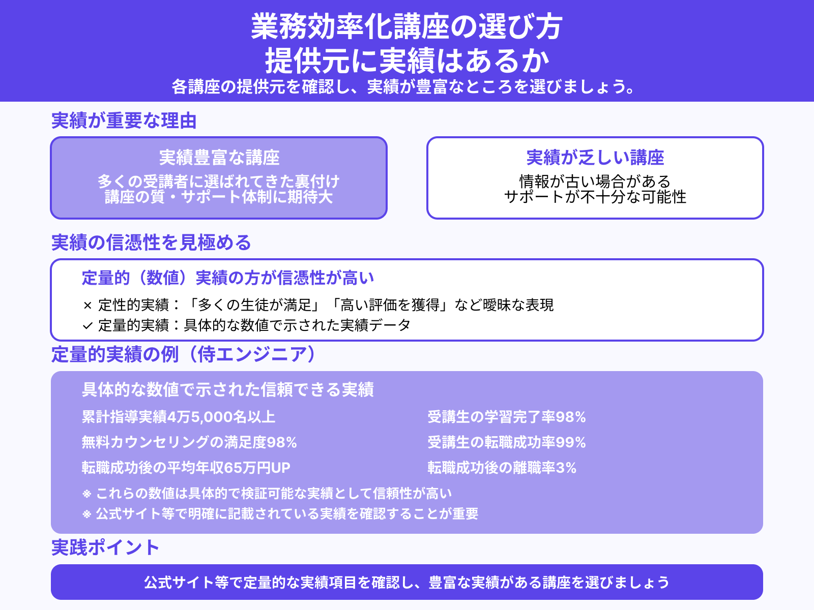業務効率化講座の選び方 提供元に実績はあるか