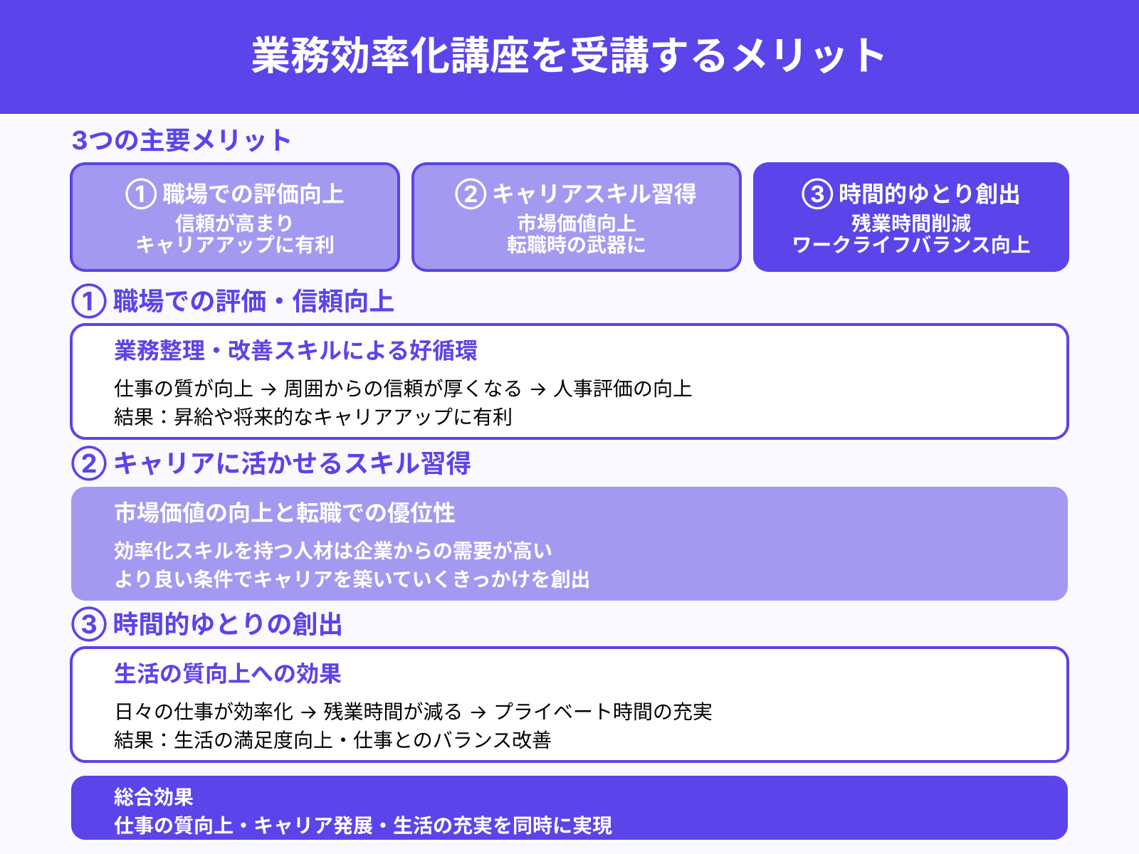 業務効率化講座を受講するメリット