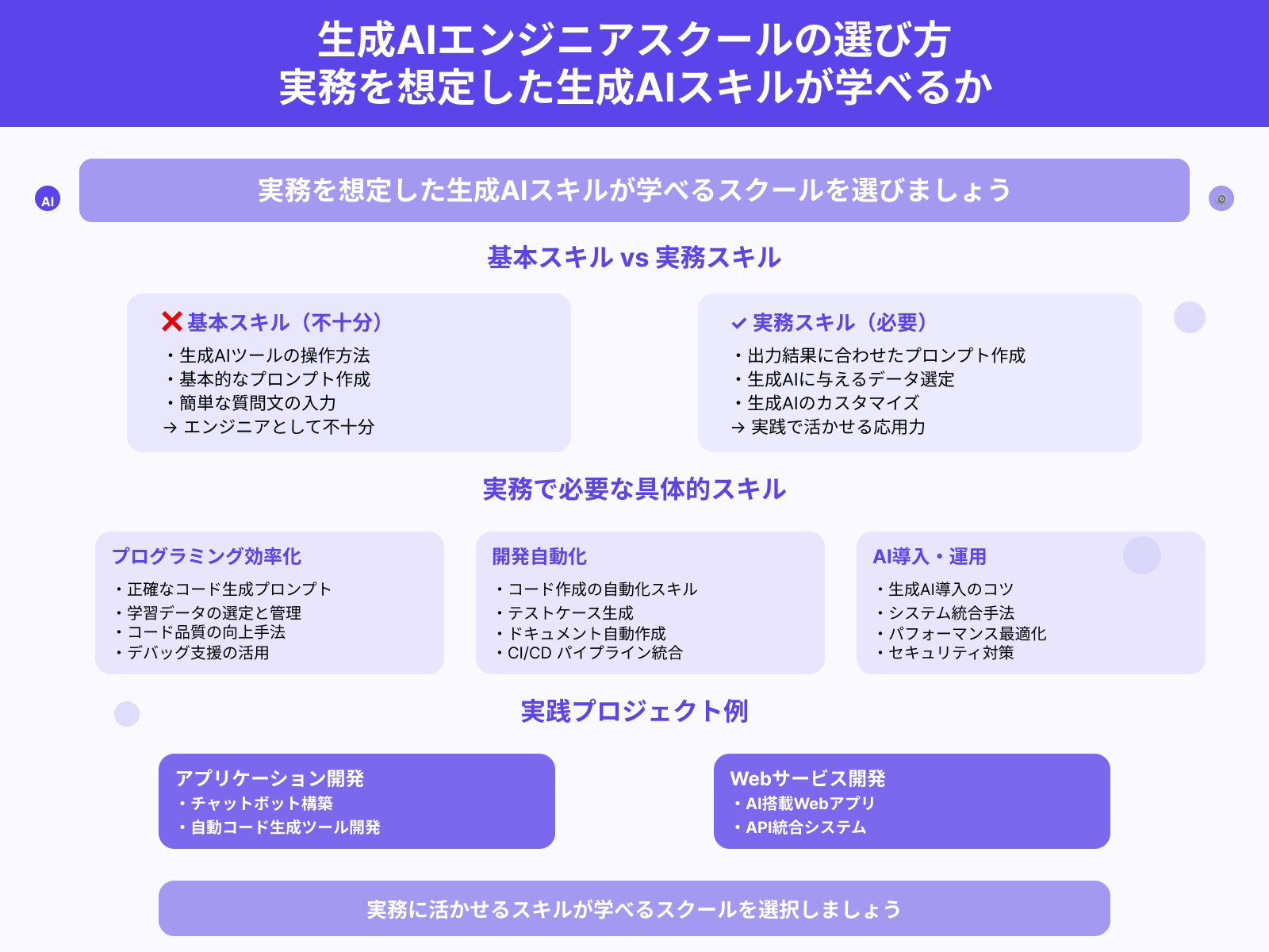 生成AIエンジニアスクールの選び方 実務を想定した生成AIスキルが学べるか