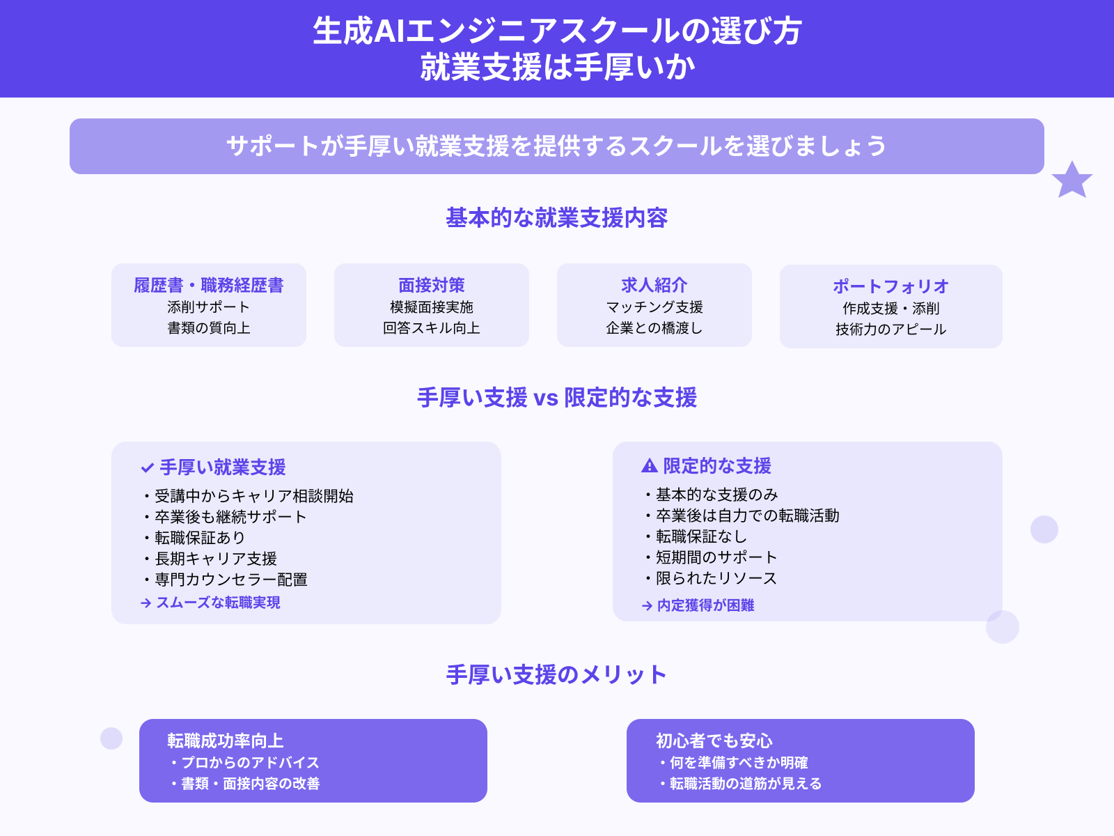 生成AIエンジニアスクールの選び方 就業支援は手厚いか