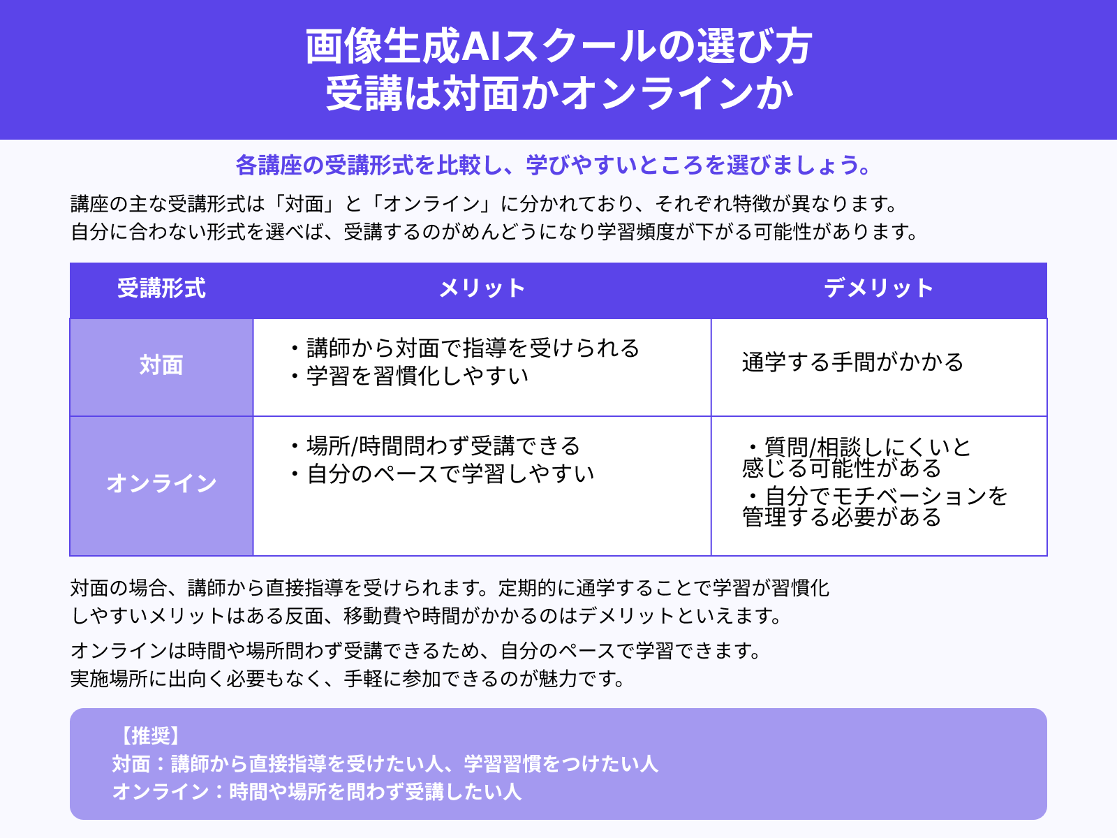 画像生成AIスクールの選び方 受講は対面かオンラインか
