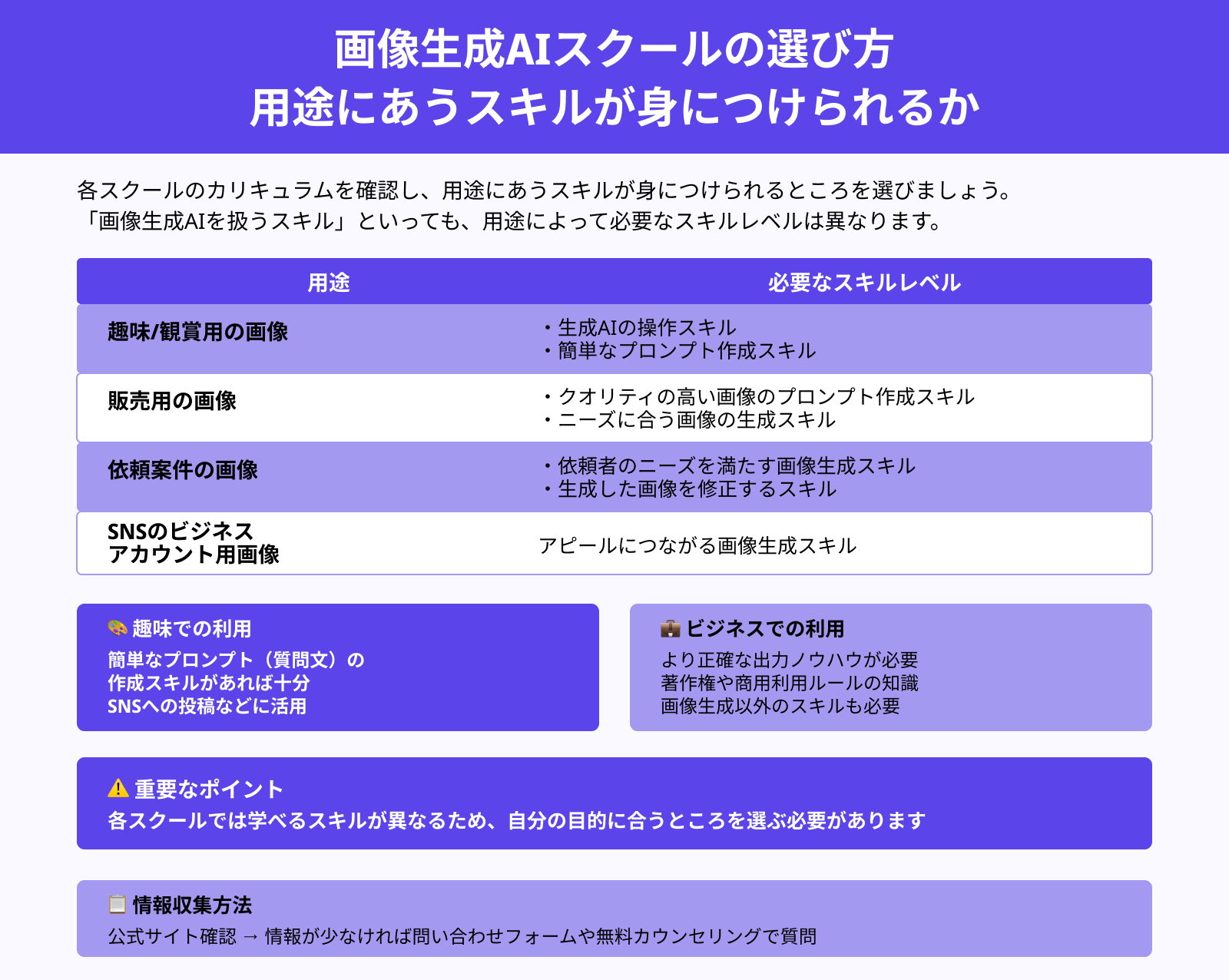 画像生成AIスクールの選び方 用途にあうスキルが身につけられるか