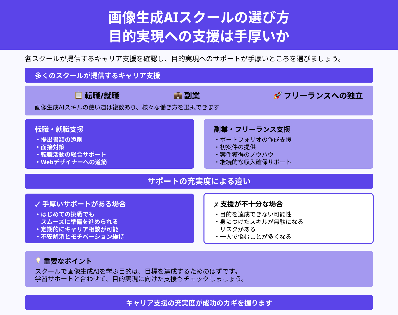 画像生成AIスクールの選び方 目的実現への支援は手厚いか