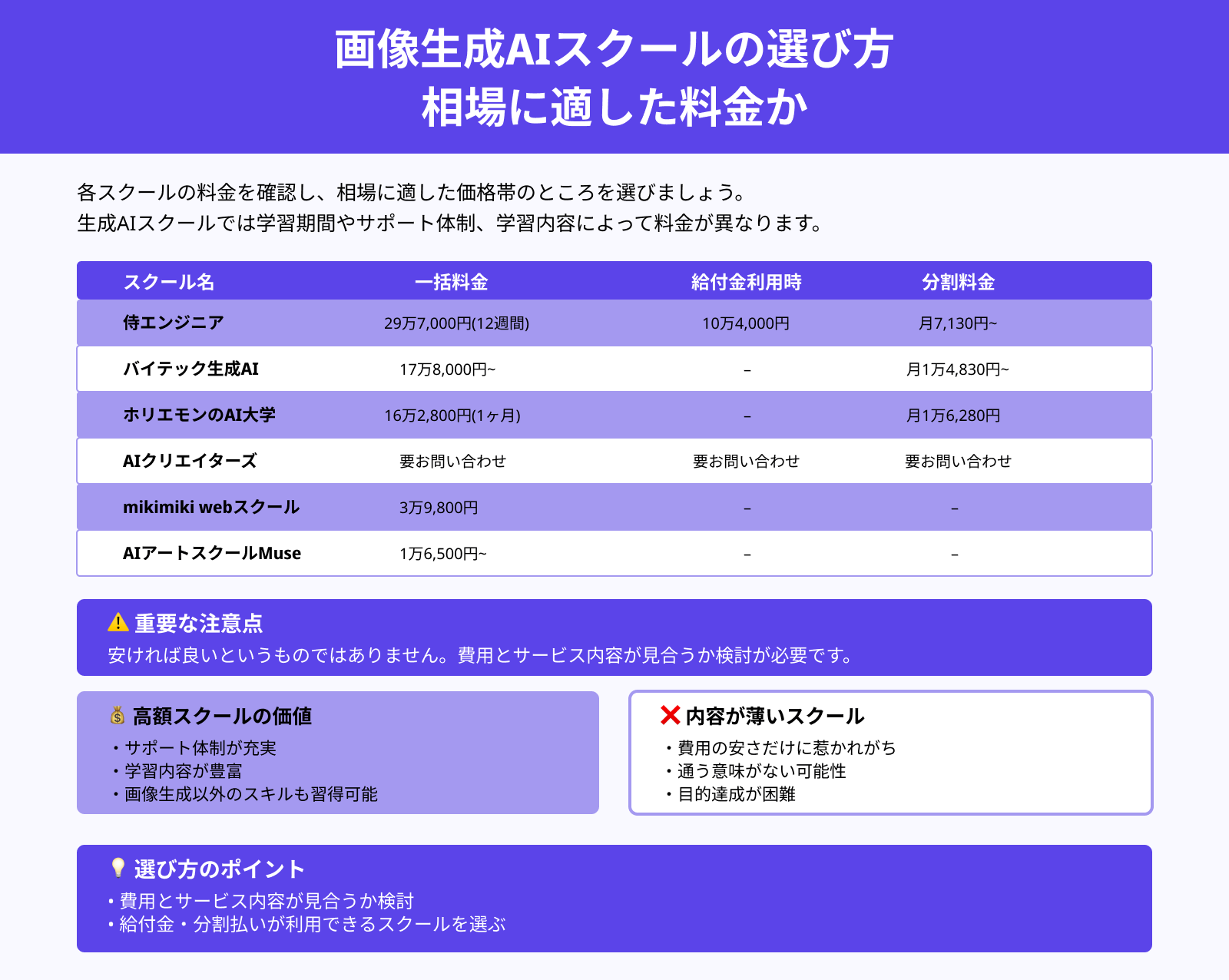 画像生成AIスクールの選び方 相場に適した料金か