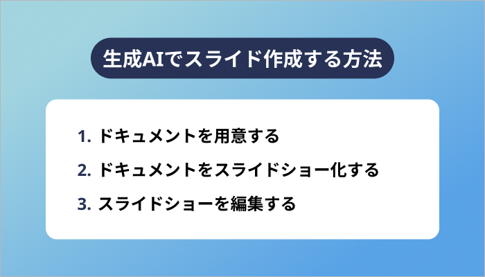 生成AIでスライド作成する方法