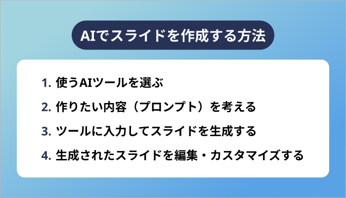 AIでスライドを作成する方法
