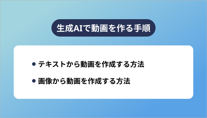 生成AIで動画を作る手順