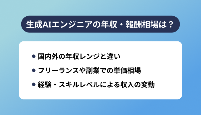 生成AIエンジニアの年収・報酬相場は?