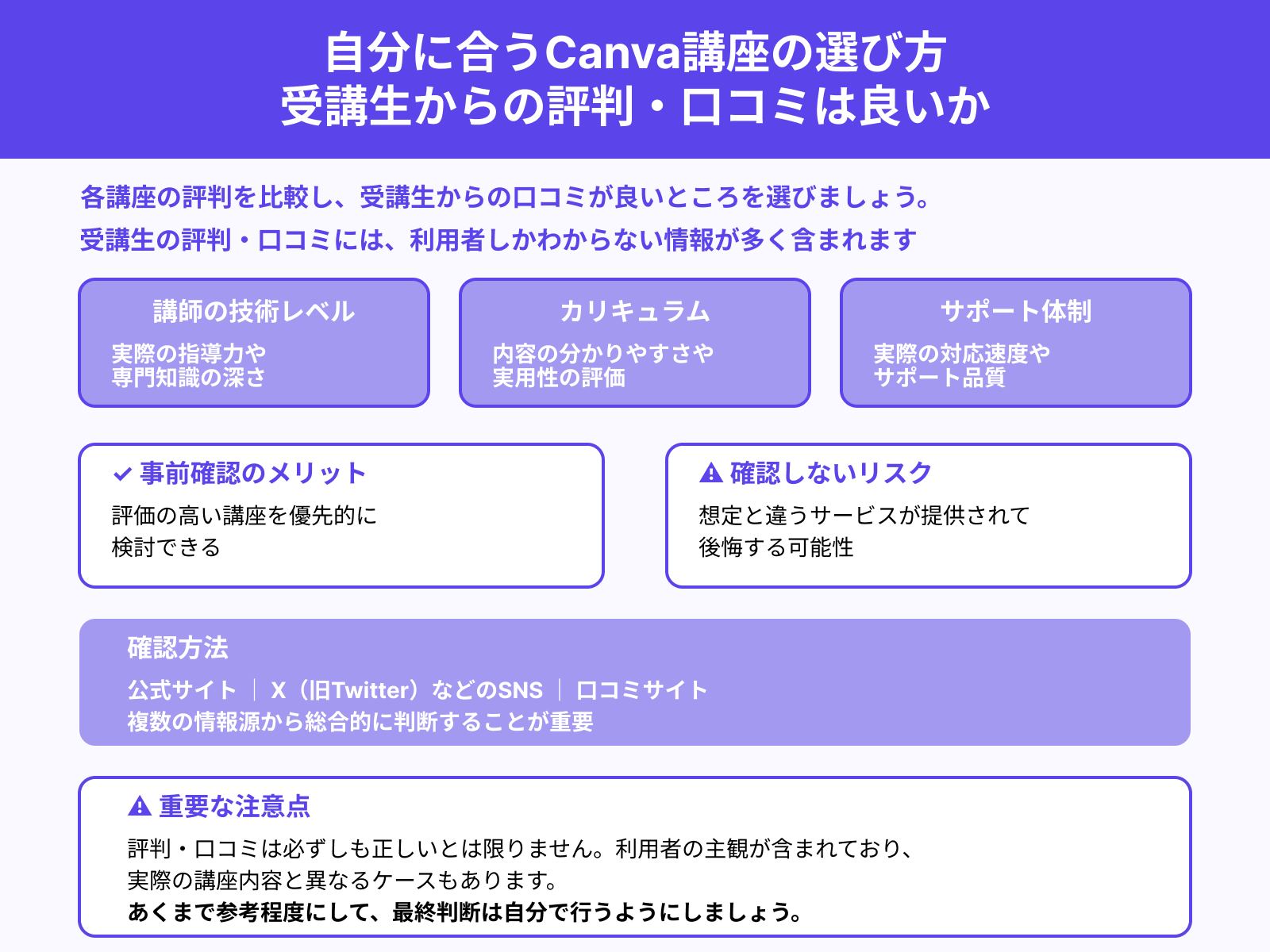 自分に合うCanva講座の選び方 受講生からの評判・口コミは良いか