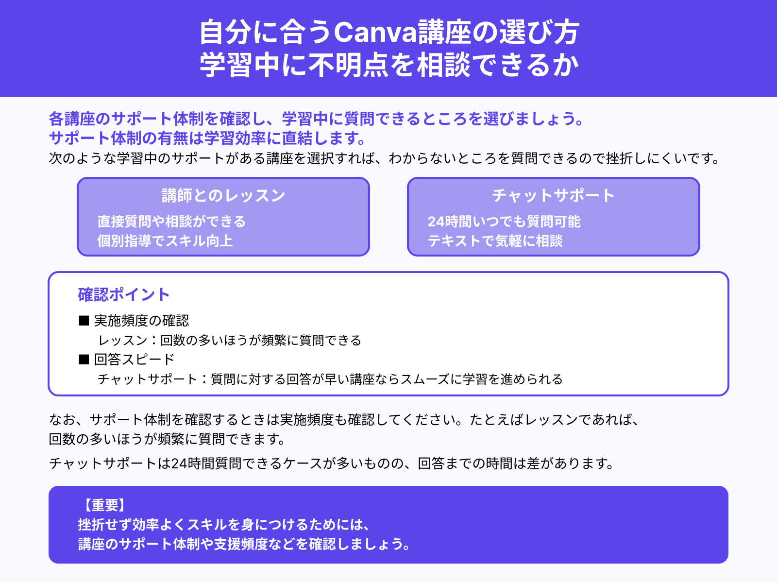 自分に合うCanva講座の選び方 学習中に不明点を相談できるか