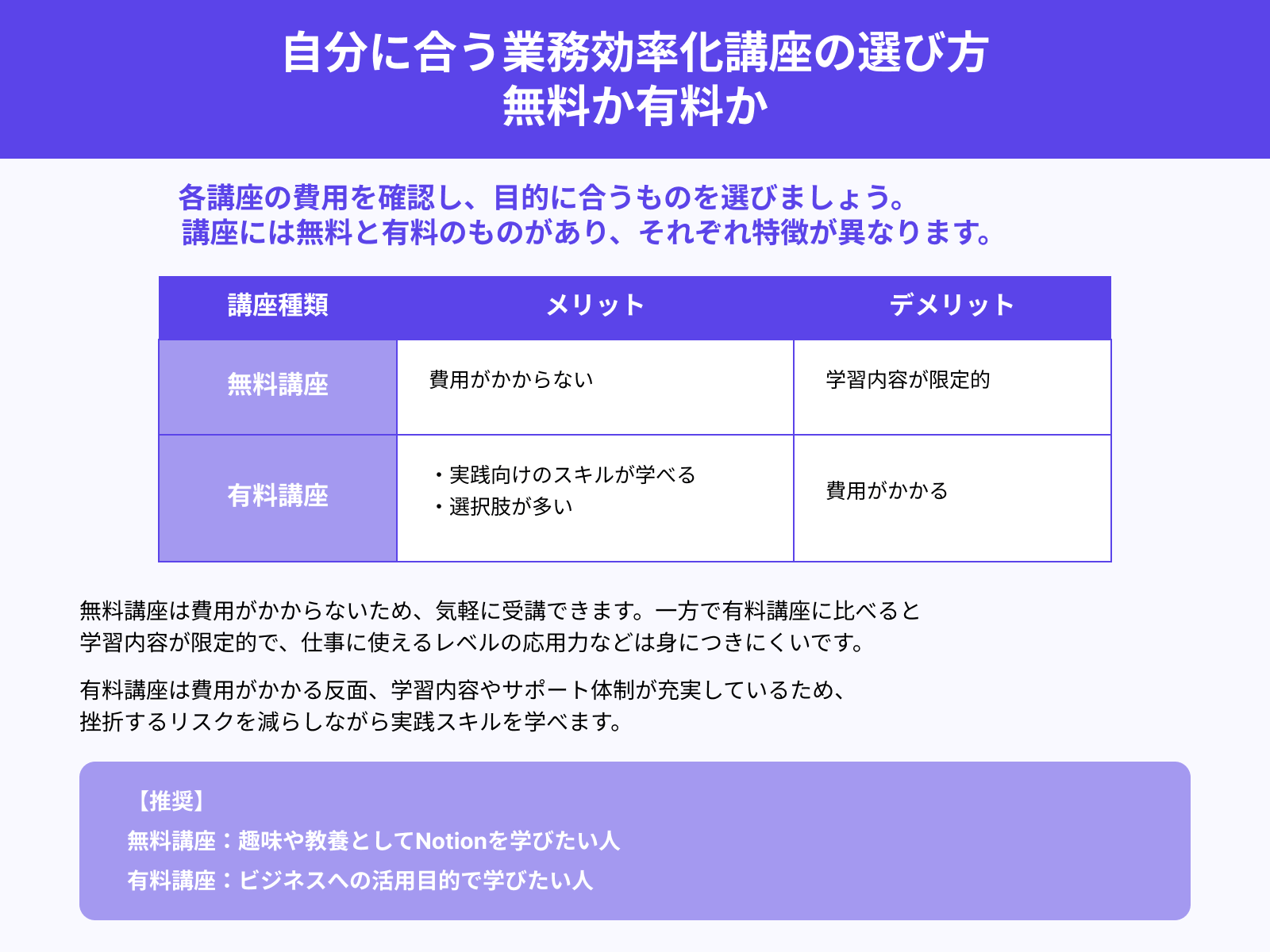 自分に合うNotion講座の選び方 無料か有料か