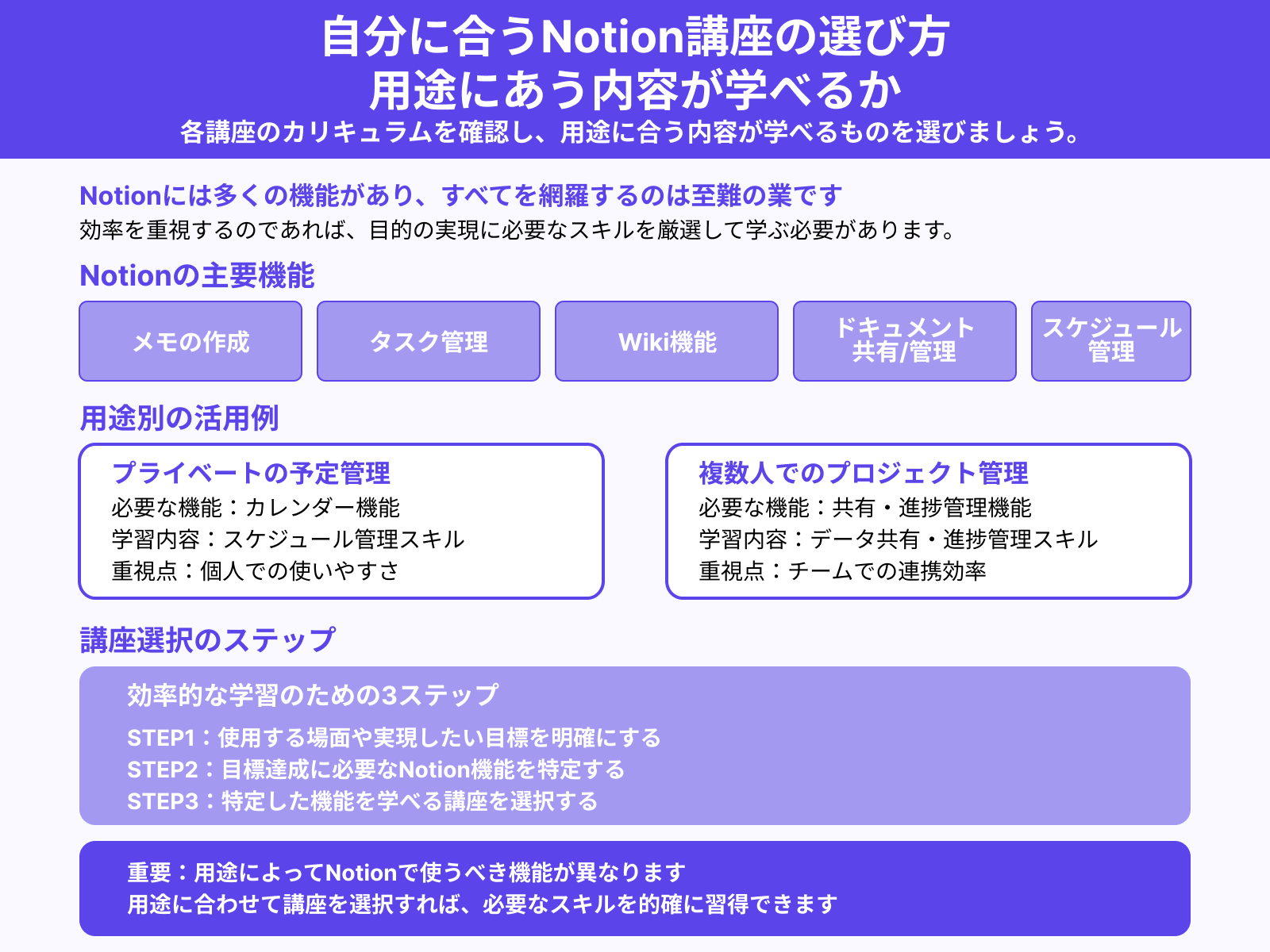 自分に合うNotion講座の選び方 用途にあう内容が学べるか