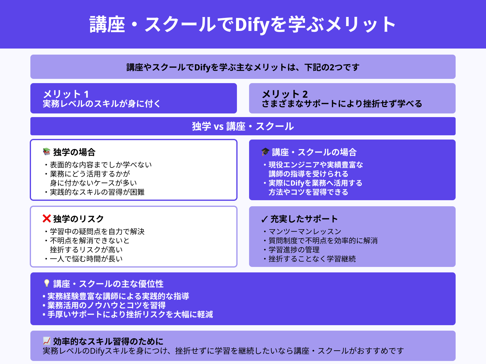 講座・スクールでDifyを学ぶメリット