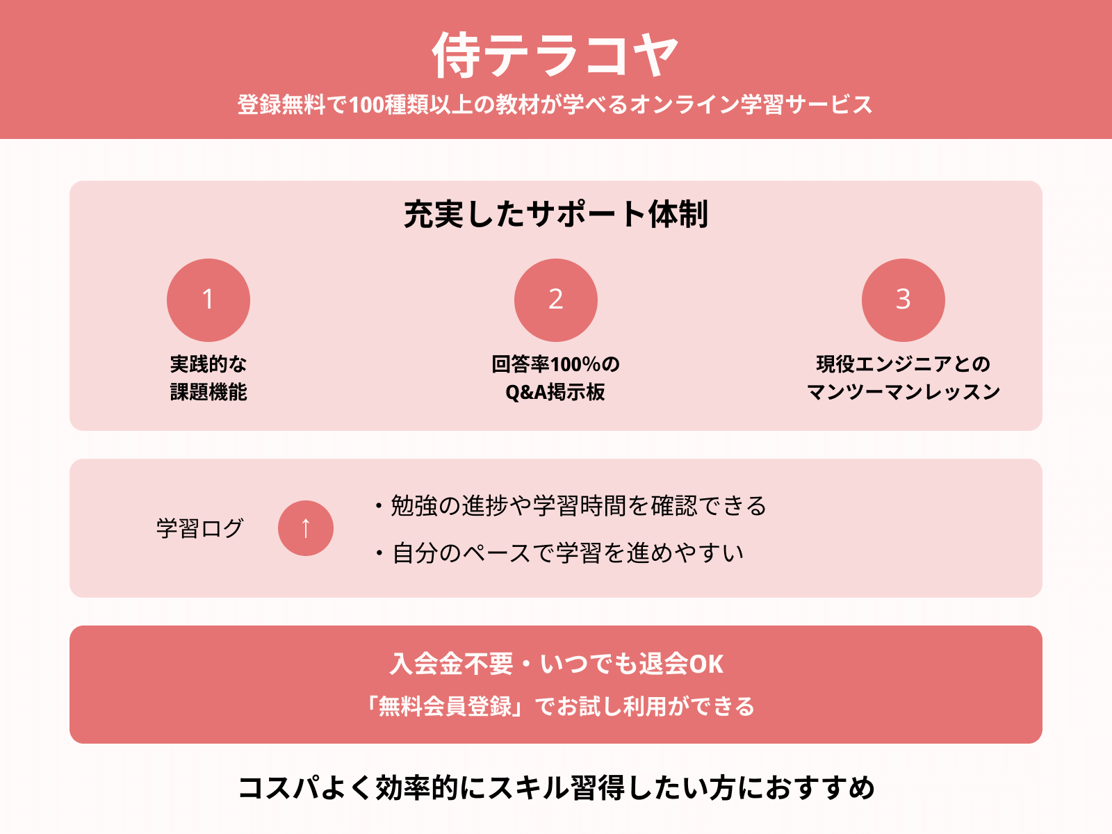 侍テラコヤ