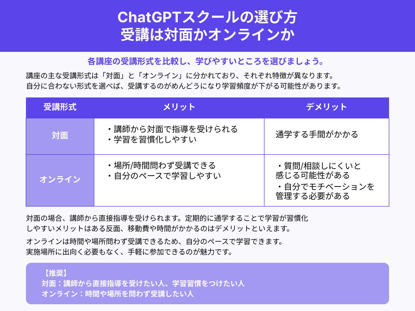 ChatGPTスクールの選び方 受講は対面かオンラインか