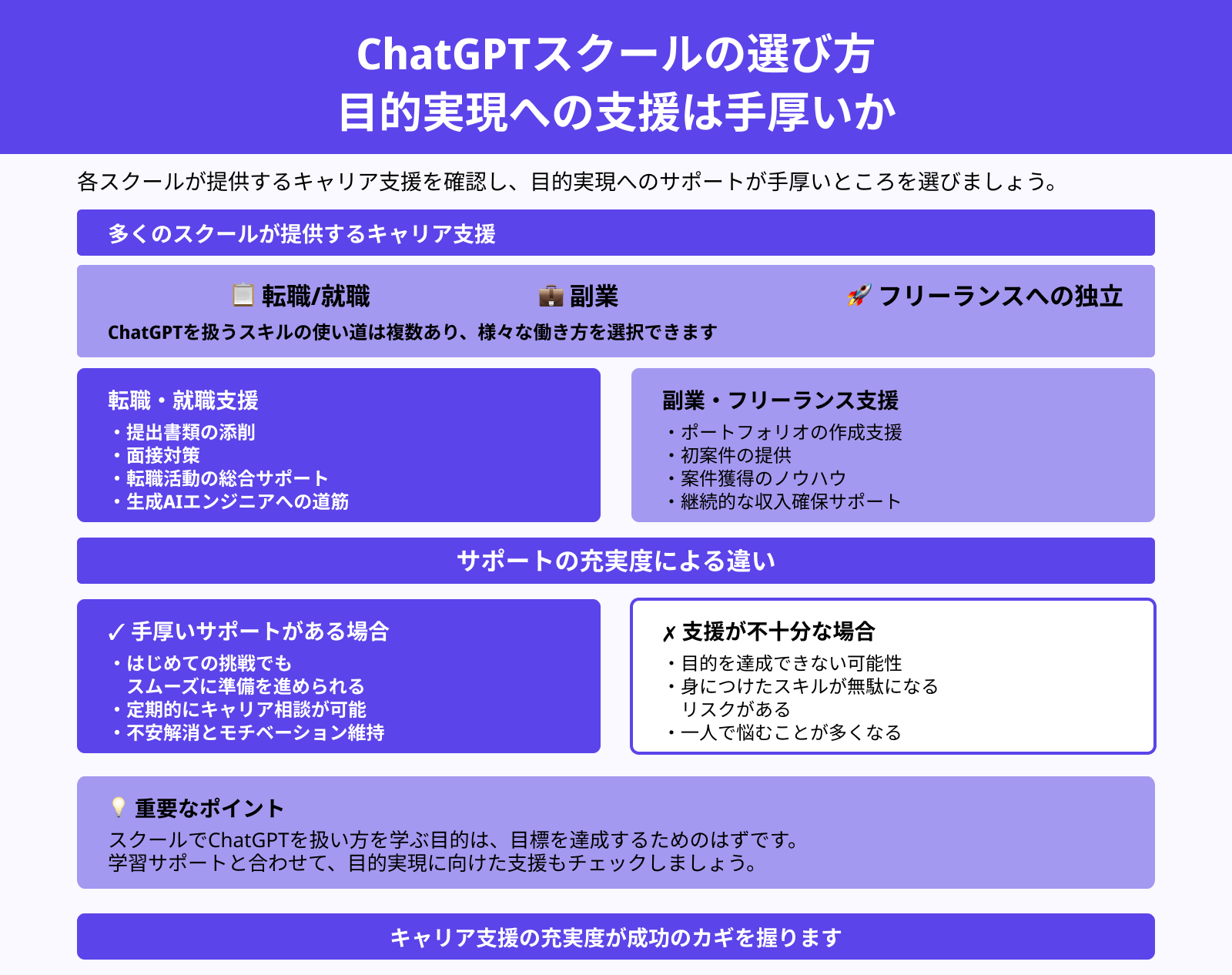 ChatGPTスクールの選び方 目的実現への支援は手厚いか